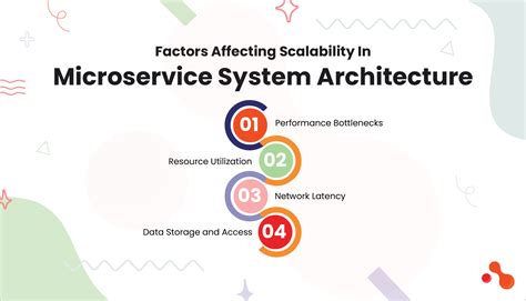 High scalability architecture.  The results demonstrate that microservices deliv...