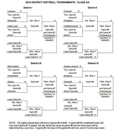 High school baseball, softball playoff pairings 2024