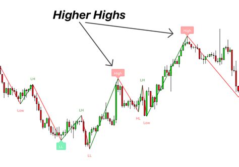 High school big dick. net dictionary.  Derived forms: highs, highest, hi...