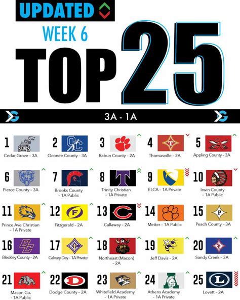 High school football rankings Week 6, 2023: Bay Area News Group Top 25