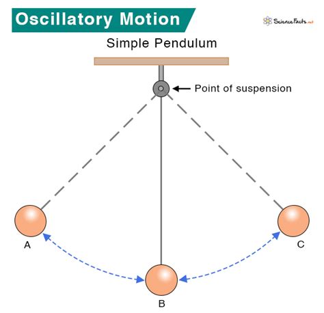 High school physics class.  Explore oscillatory motion in springs and physical pe...