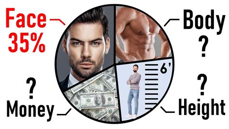 High value man calculator.  This article explains how sexual .  Calculate...