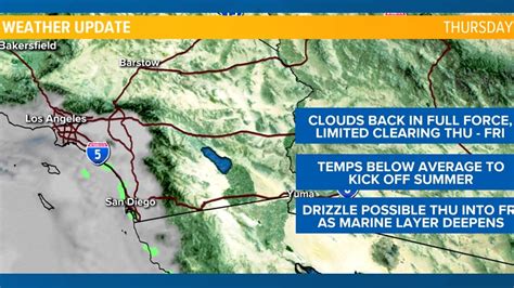 High winds expected to set in for San Diego mountains, deserts; NWS watch in effect