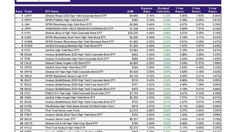 High yield etf list. Things To Know About High yield etf list. 