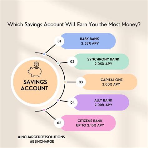 What Is A High-Yield Savings Account? What To Consider Find The Right Account For You Frequently Asked Questions Top High-Yield Savings Account Options We found that the five best.... 
