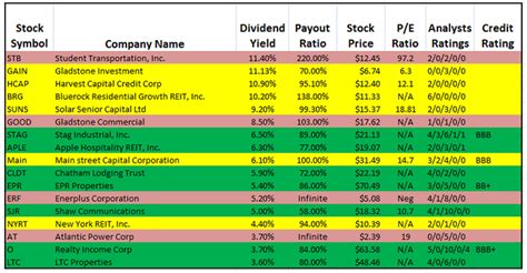 High yield stocks monthly dividends. Things To Know About High yield stocks monthly dividends. 