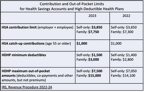 High-Deductible Health Plan & HSA: Maximize Your Healthcare Savings (2026)