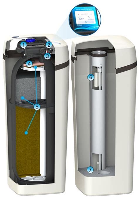 High-Quality Water Softeners Hague Quality Water