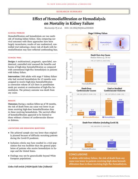 High-flux hemodialysis and hemodiafiltration. Impact on outcome