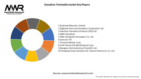 High-purity Vanadium Pentoxide Market 2024 : Geographic Expansions …