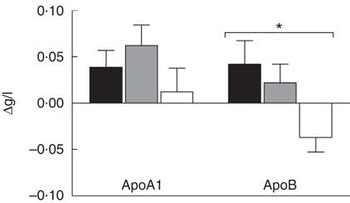 High-quality fish oil has a more favourable effect than oxidised …