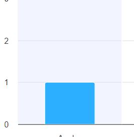 HighCharts showLoading () not working as expected