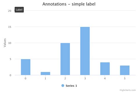 Highcharts annotation vertical line.  The advanced annotations module simpl...