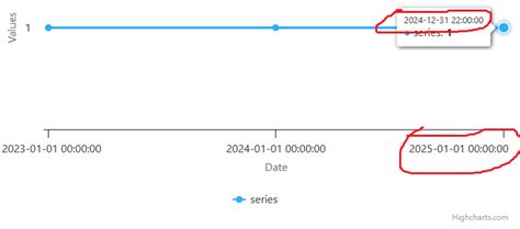 Highcharts datetime x axis.  Datetime values are provided as UNIX timestamp...