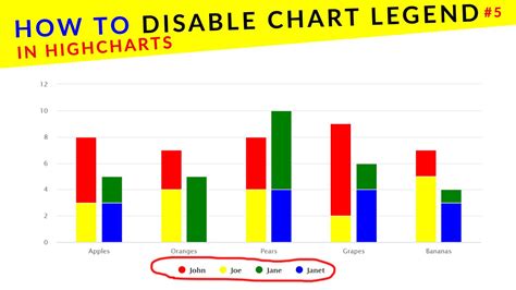 Highcharts disable legend hover.  here is an example: Disable-Click on Legend in...
