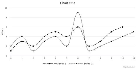 Highcharts plotoptions series example.  as see below picture, there lot of blank sp...