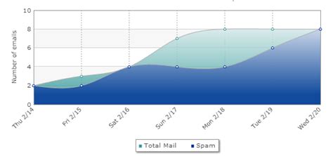 Highcharts remove bar border. PatternObject The color of the inner chart or plot area...