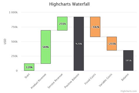 Highcharts series plot options.  The second one is "overlap", which ...