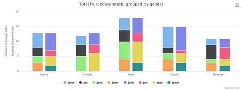 Highcharts stacked column multiple series.  Give it an id and set a specific width and...