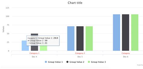 Highcharts tooltip click event. xAxis and event.  Highcharts offers se...