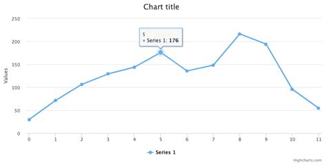 Highcharts tooltip formatter html.  See also Highcharts. formatter and legend.  Grid...