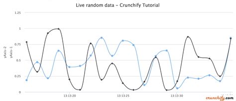 Highcharts y axis max dynamic. com For example, if your data&rsquo;s mini...