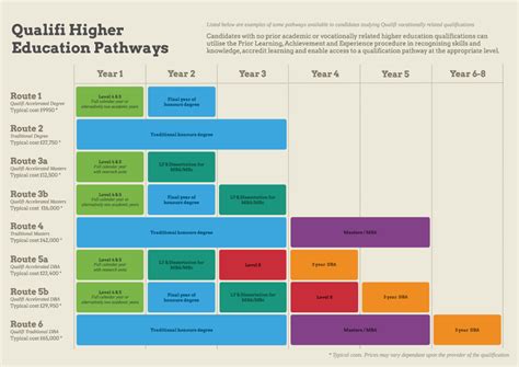 Higher Education in Further Education: The Alternative Pathway to ...