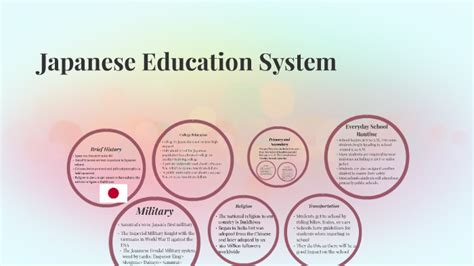 Higher Education in Japan: Its Uniqueness and Historical