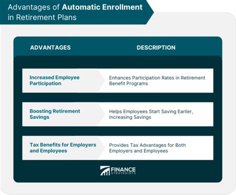Higher Initial Contribution Levels in Automatic Enrollment Plans May R 
