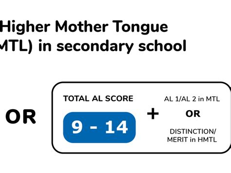 Higher Mother Tongue-Data.gov.sg