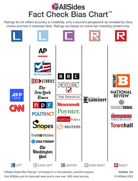 Higher Perspective - Media Bias/Fact Check