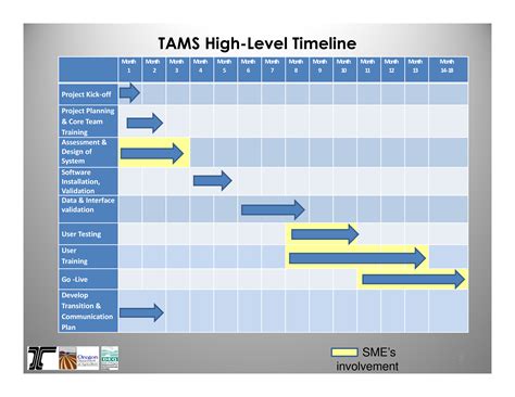 Higher Level Review Timeline help. VA Disability. G