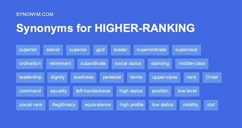 442 other terms for higher level of - words and phrases with similar meaning. Lists. synonyms. antonyms. definitions. sentences. thesaurus. words. phrases.. Higher level thesaurus