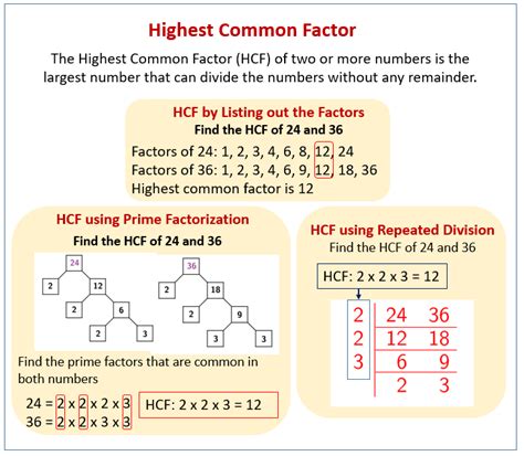 Highest Common Factor of 15, 40 using Euclid