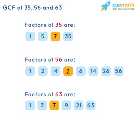 Highest Common Factor of 63, 35, 56 using Euclid