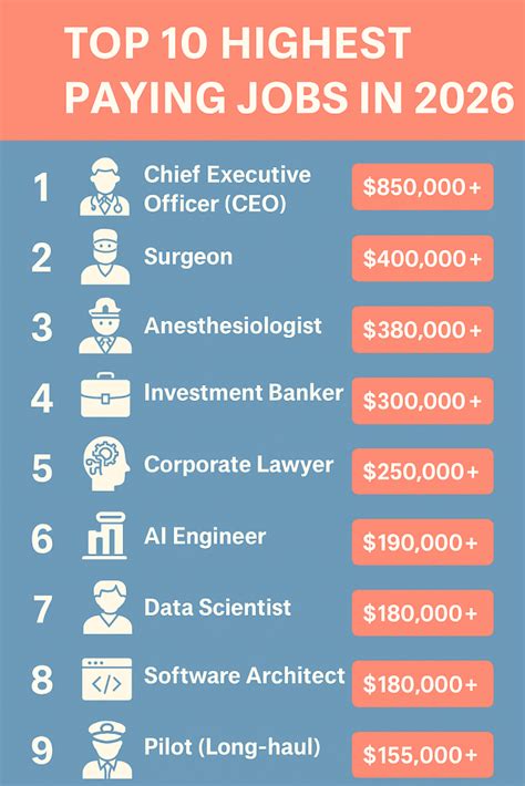 Highest Earning Jobs