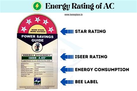 Highest ISEER, EER, BEE Star Rating for AC in India 2024