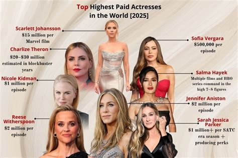 Highest Paid Leaked 😈 XXX