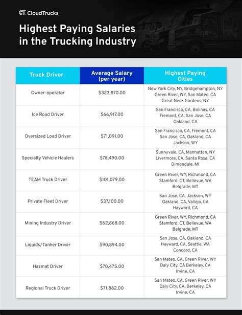 Highest Paying CDL Local Jobs Jobs, Employment Indeed.com