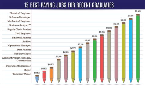 Highest Paying Jobs Industries of 2024 - GREY Journal