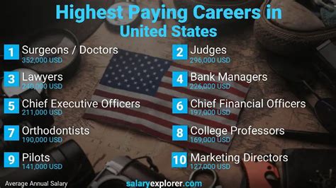 Highest Paying Jobs at Healogics - Find Available Jobs Ladders