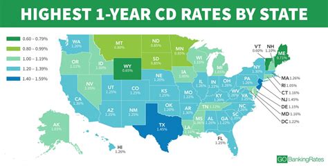 Compare the best One-year CD rates in Canon City, Colorado, CO from hu