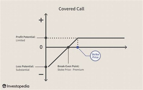 The covered call strategy is conservative in nature, consistent in its ability to generate recurring monthly income, and simple to execute. The facts show that most stock options held until expiration expire worthless. Selling options to other people is how many professional traders make a good living. We're here to make it easier for average .... 