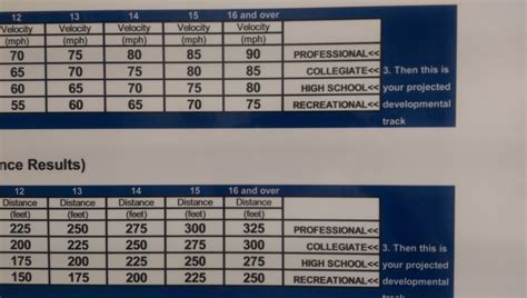 Highest exit velocity off a tee