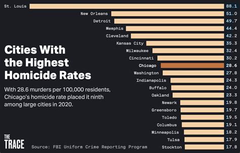 Rates vary broadly among states. Maine saw the lowest rate of violent