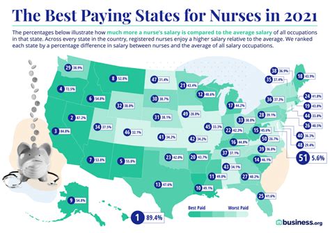 Highest nurse salary by state. 