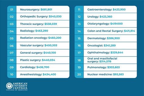 Highest paid doctor specialty. .  Synonym Discussion of High.  Discover expr...
