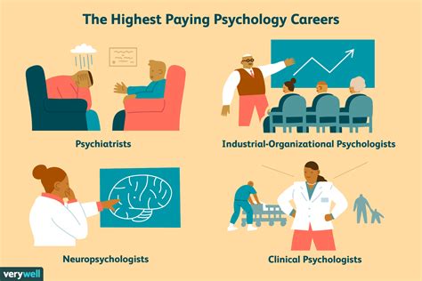 Highest paying jobs with a psychology degree. Top High-Paying Jobs for Psychology Majors. 1. Psychiatrist. Education Required: Medical school, 4-year residency training. Projected Growth: 11.9%. Median Salary: 160K-400K per year. Psychiatrists are medical doctors whose responsibilities can encompass mental health or substance use. 