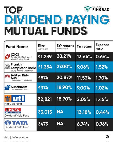 Highest paying mutual funds. Things To Know About Highest paying mutual funds. 
