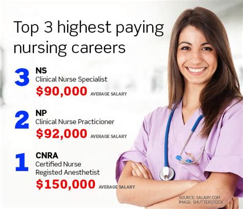 Highest paying nurse jobs. Registered Nurse, Hospice Home Care - Brooklyn, NY. New. VNS Health 3.5. Brooklyn, NY 11238. ( Fort Green area) $104,868 - $130,268 a year. Full-time. Along with our highly competitive base pay, we offer pay differentials based on education, clinical experience, certifications, and work in high need areas. 